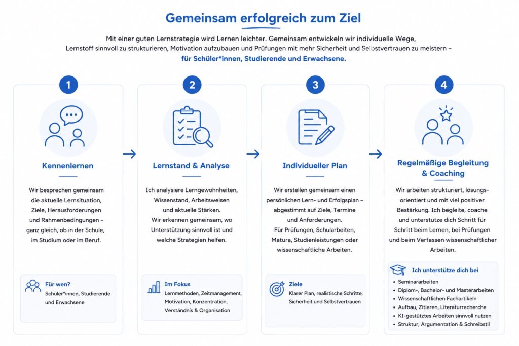 Lerncoaching & Prüfungsvorbereitung gemeinsam erfolgreich zum ziel